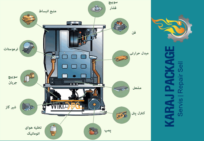 سرویس و تعمیر پکیج بویلر در کرج